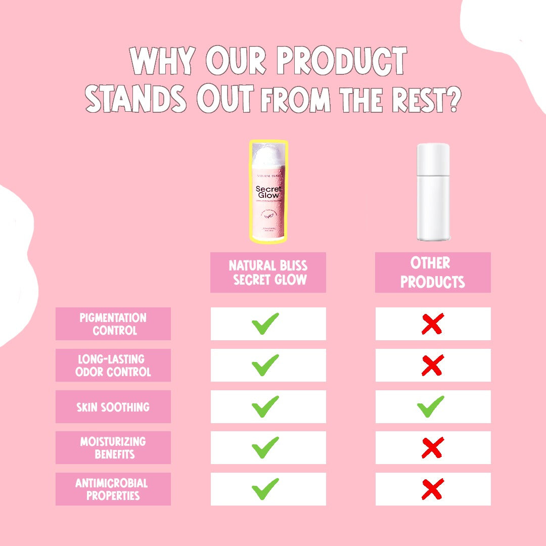 Secret Glow Original Underarm Brightening