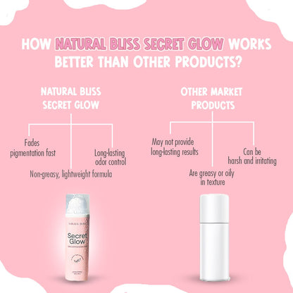 Secret Glow Original Underarm Brightening